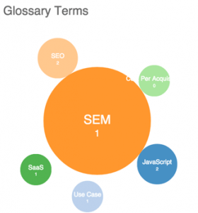 Glossary Bubble Chart