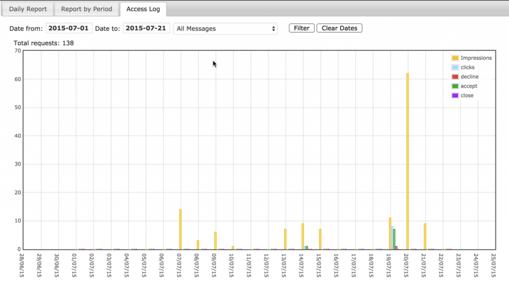 Welcome and Disclaimer Plugin for WordPress Statistics Graph - Tracking Disclaimer Performance - Plugins Highlight: CM Welcome and Disclaimer, CM Fast Live Search