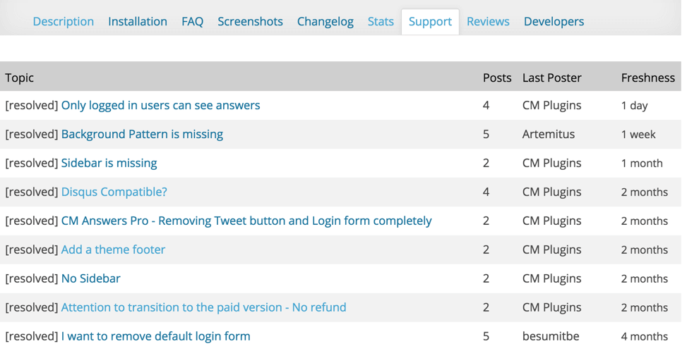 Support Forum Showing amount of answered tickets by plugin author in WordPress.org - How to Choose the Best Plugin for Your WordPress Site