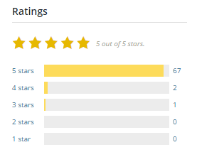 Theme ratings on WordPress.org - Guide and Tools to Choose the Best WordPress Theme for your Site
