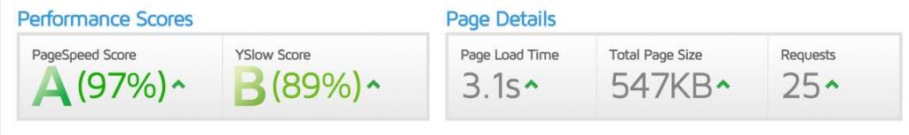 Checking GTMetrix Data - Guide and Tools to Choose the Best WordPress Theme for your Site