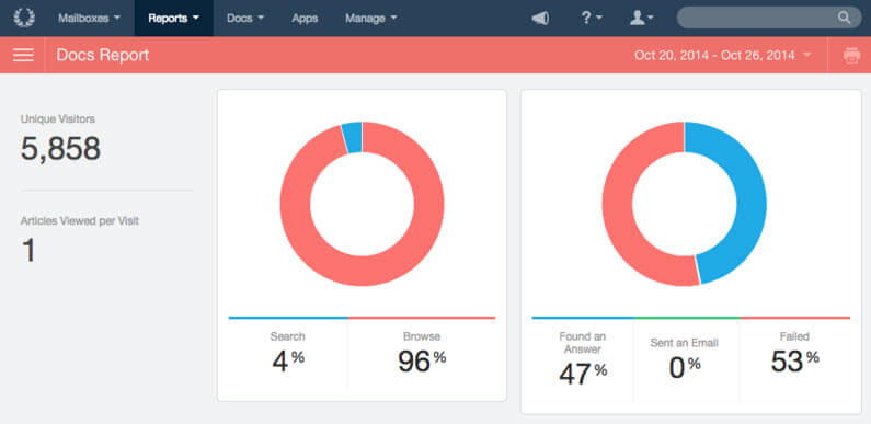 Documentation reporting - Top 5 Magento 1 Marketplace Extensions in 2020