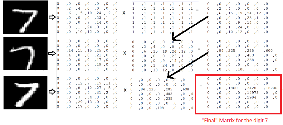 How Neural Networks Operate 1 Machine learning, Deep learning and Human Intelligence against A.I.