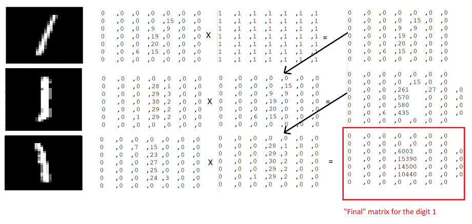 How Neural Networks Operate 2 Machine learning, Deep learning and Human Intelligence against A.I.