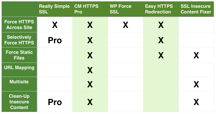 HTTPS Plugins Comparison