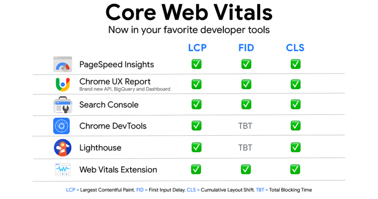 How to Improve Your Core Web Vitals - Core Web Vitals: What Are They And How To Improve Them
