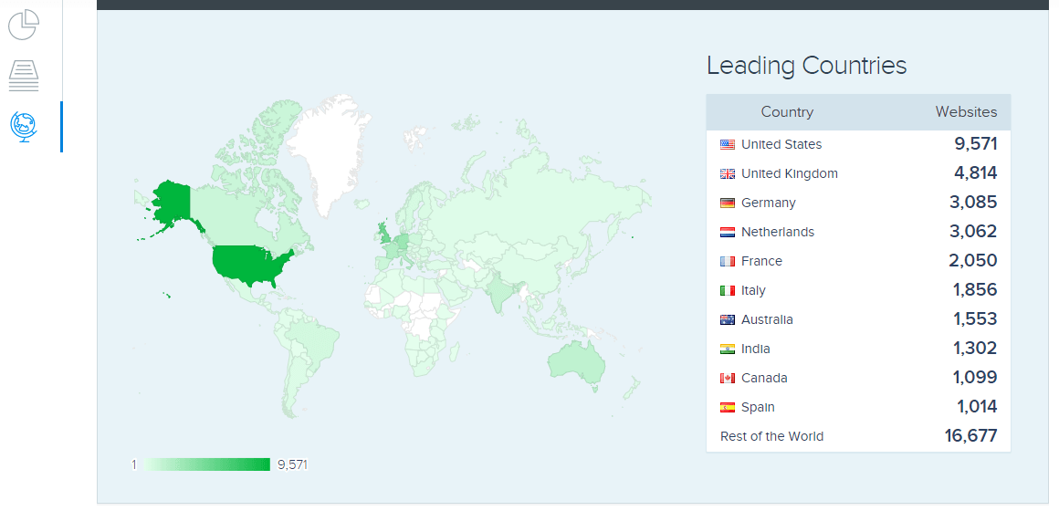 Magento 2 Around the World - Data from SimilarTech - Confused about Magento 2? We Recap Key Statistics, Pros and Cons