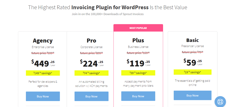 Tiers - Research on WordPress Plugin Pricing Models: Which Takes the Cake?
