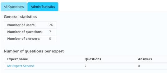 Admin Dashboard - System Statistics - How to Create an Amazing Ask the Expert System in WordPress