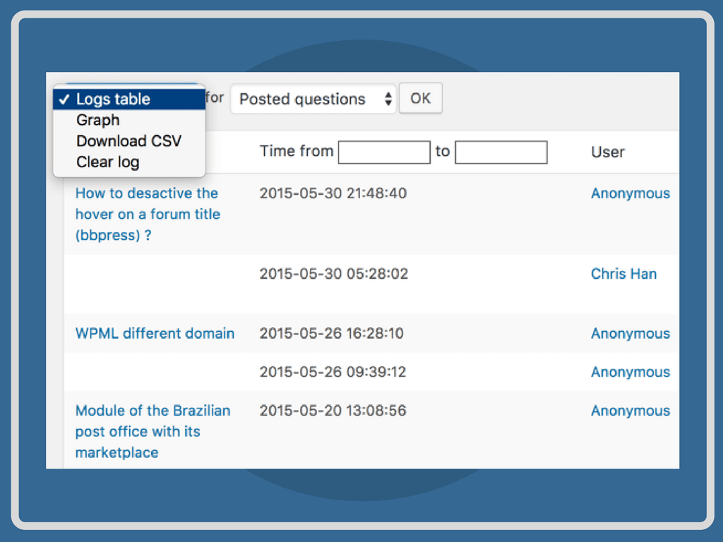 Discussion Forum Plugin Admin Reports Dashboard