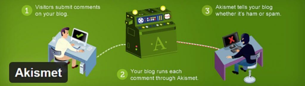 Akismet Essential WordPress plugins - Essential WordPress Plugins Every Website Should Have
