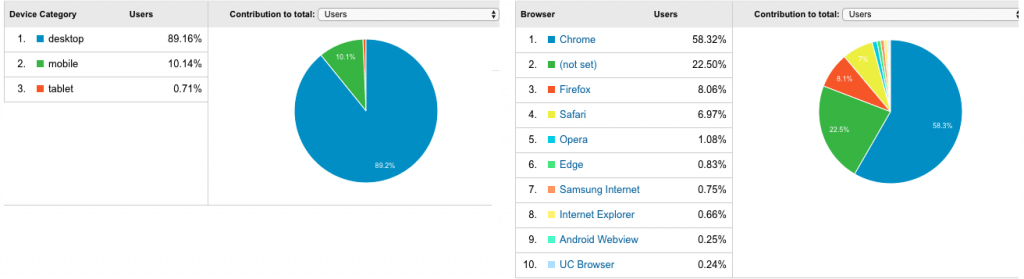 Audience Data Devices