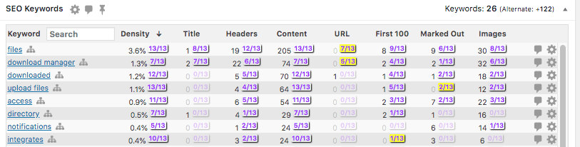 Keyword Hound keyword comparison