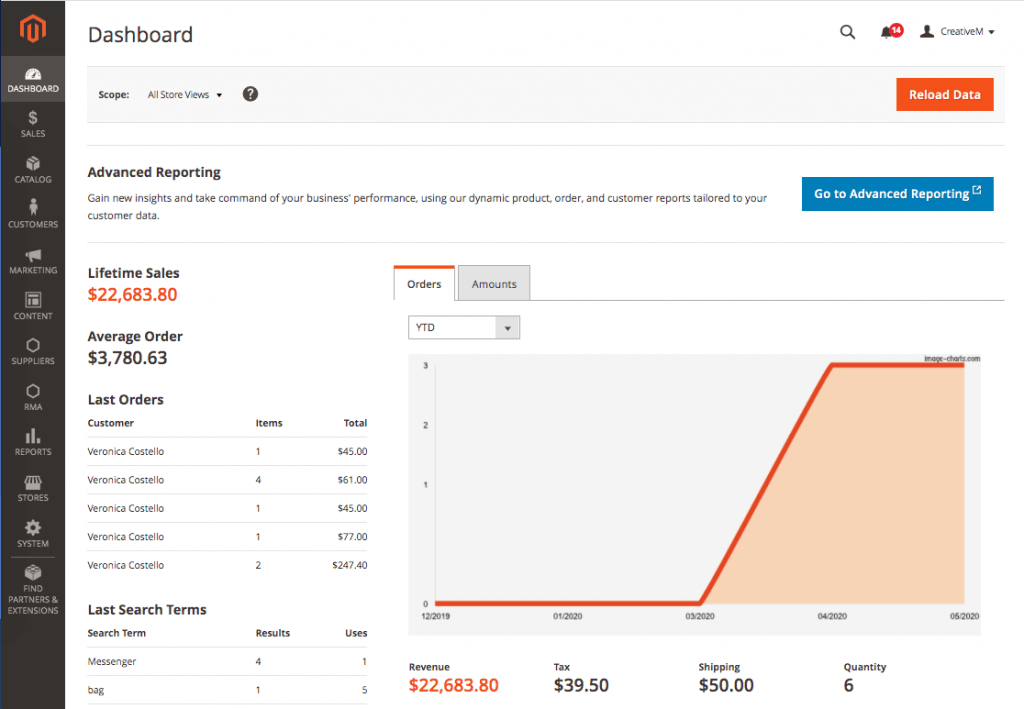 M2 Marketplace dashboard - Top Dropshipping Extensions for Magento 2 in 2024