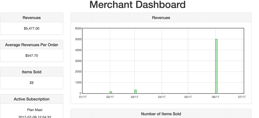 Example of data tracking on a Merchant's Front-end Dashboard - The Ecommerce Advantages of a Good Front-end Dashboard You Can’t Ignore
