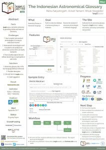 KamusAstro and Tooltip Glossary were showcased in the Communicating Astronomy with the Public Conference, 2018 (CLICK TO ENLARGE) - Astronomical! She Explains The Stars With A Glossary