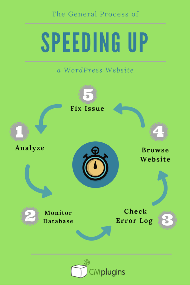 How to Speed Up and Optimize a WordPress Website | CreativeMinds