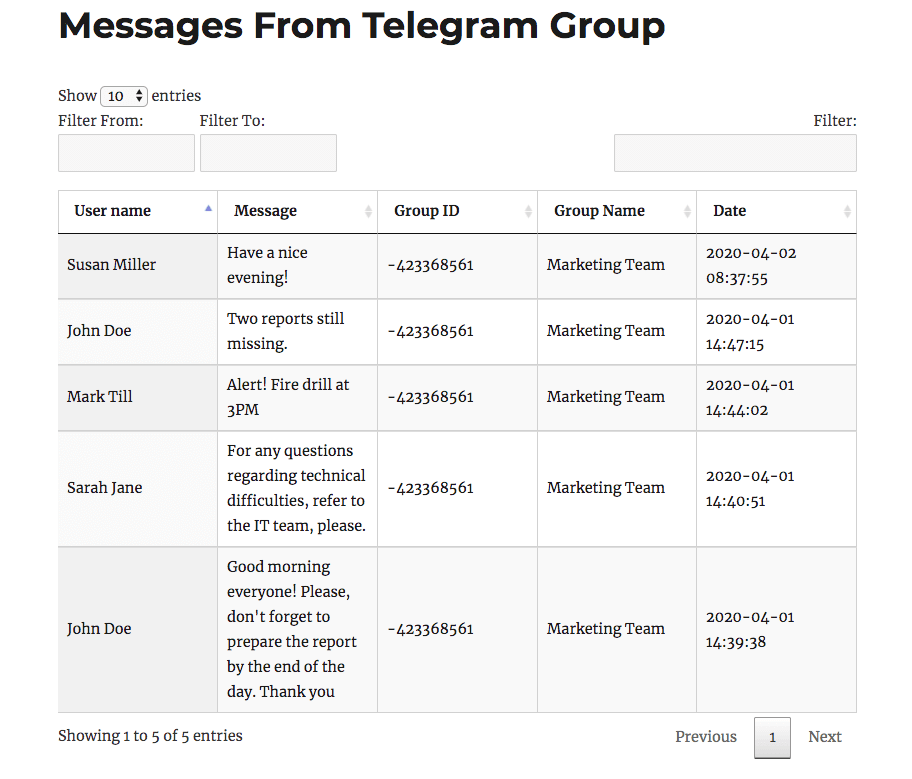 WordPress page with Telegram message feed