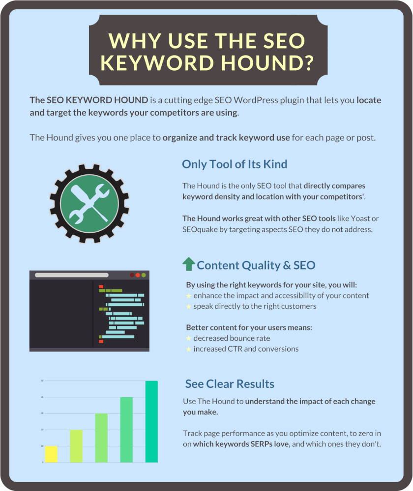 Why use the SEO Keyword Hound feature banner - three reasons - unique, boosts SEO, shows clear results