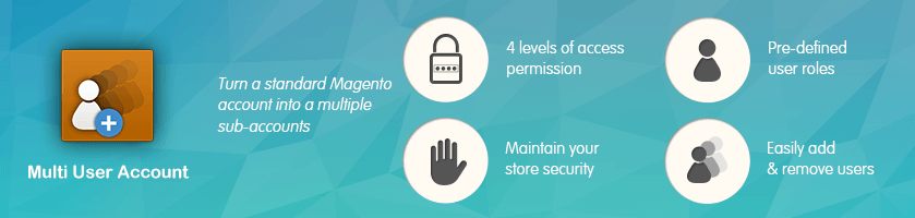 Magento Multi User Accounts Infographic