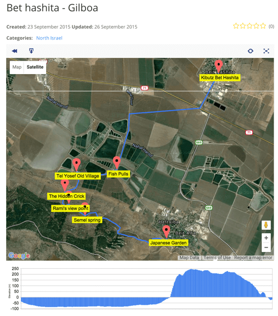 Route shown on satellite map - Creating an Awesome Travel Blog Using WordPress