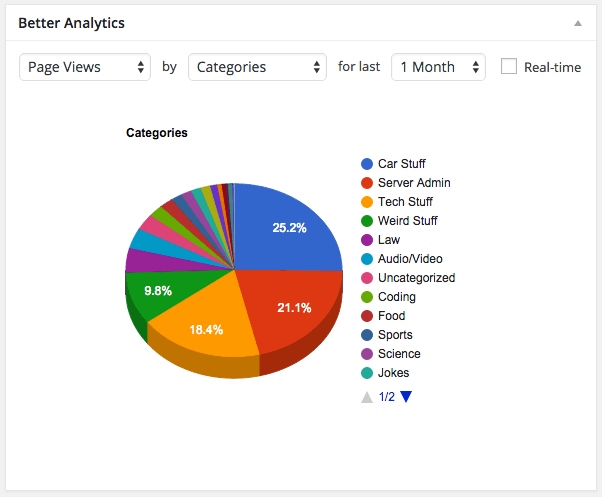 Better Analytics page views by category - Guide to Content Marketing in WordPress