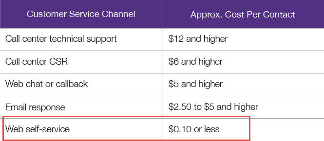 Research from Forrester Research - Top 5 Magento 1 Marketplace Extensions in 2020